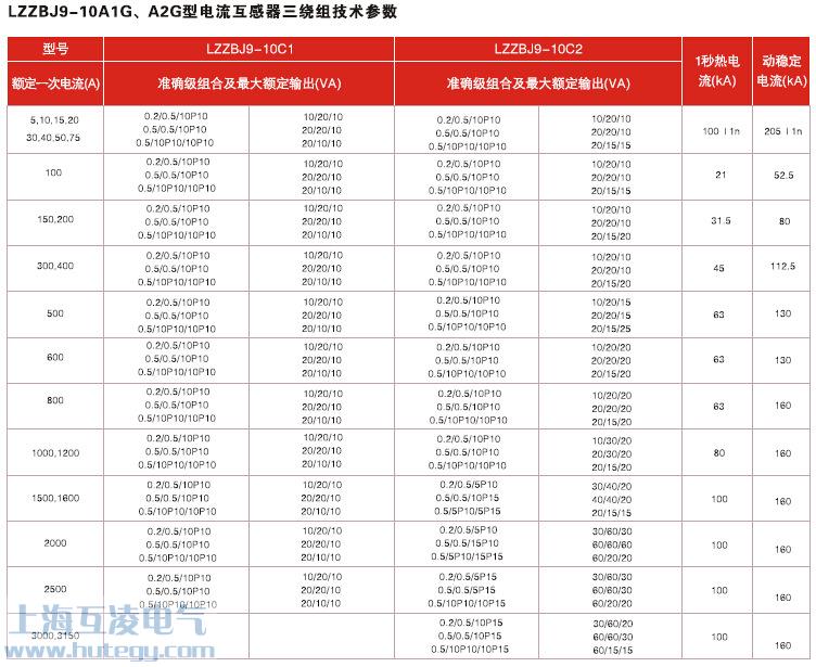 LZZBJ9-10A1GA2G電流互感器三變比參數(shù)